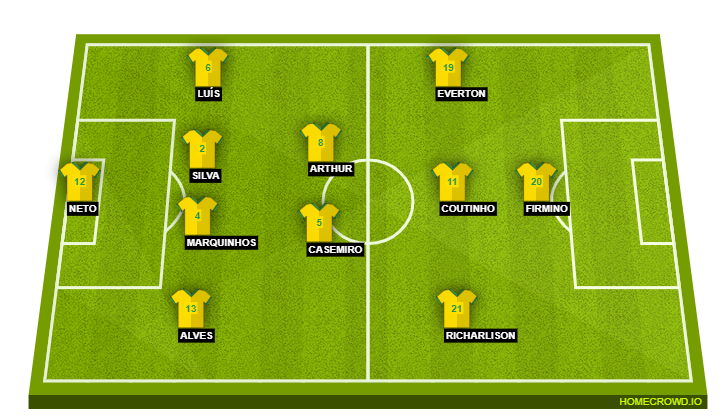 Brazil