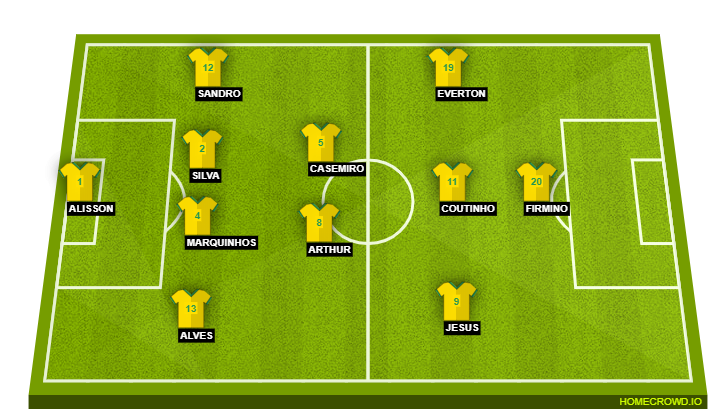 Brazil