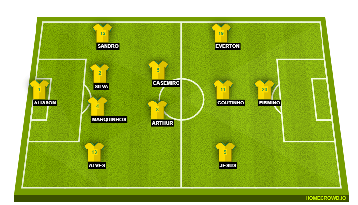Brazil