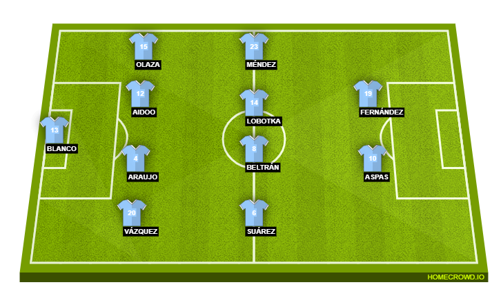 Celta Vigo