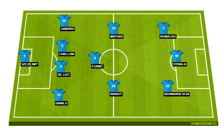 Juventus