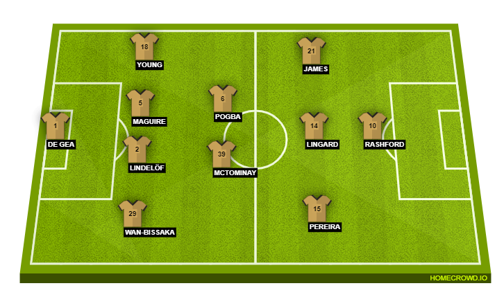Manchester United