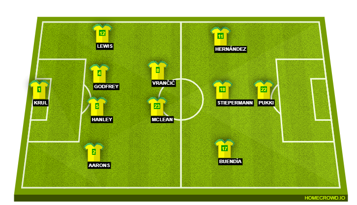Norwich