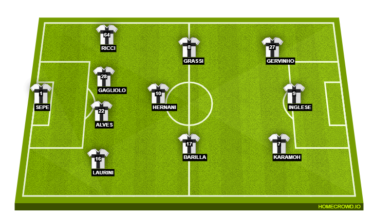 Parma