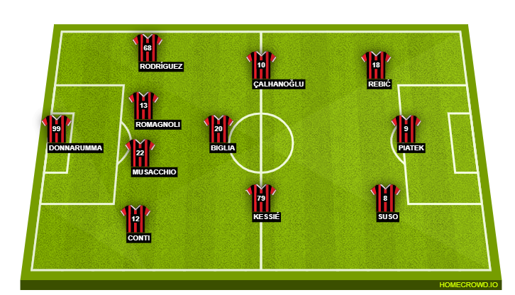 AC Milan