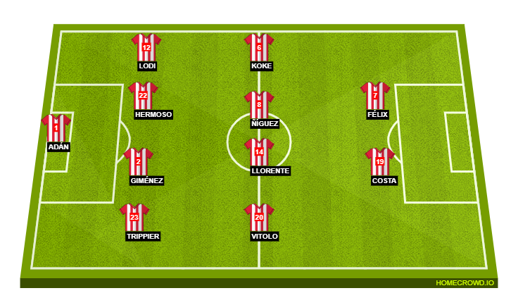 Atletico Madrid