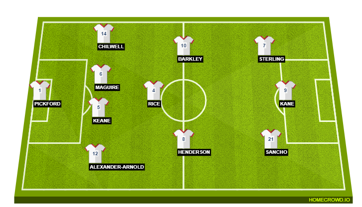 England