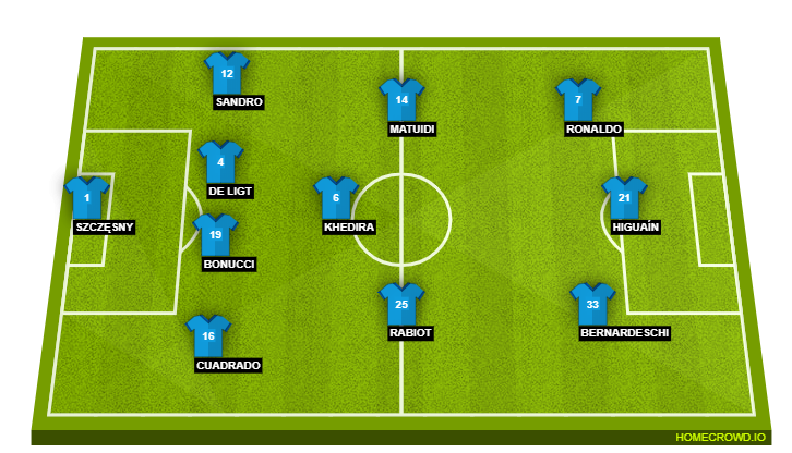 Juventus