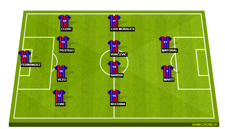 Levante