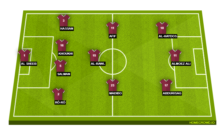 Qatar