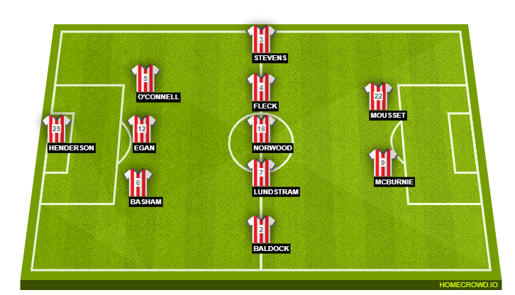 Sheffield United