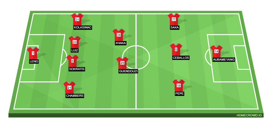 Arsenal