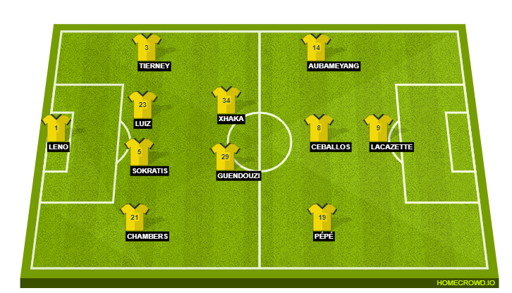 Arsenal