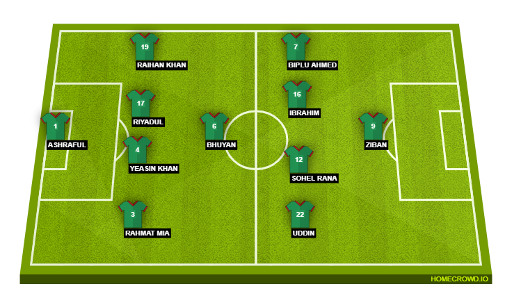 Bangladesh