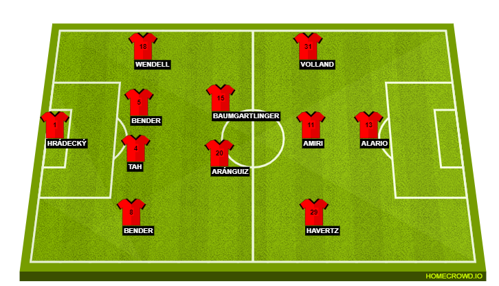 Bayer Leverkusen
