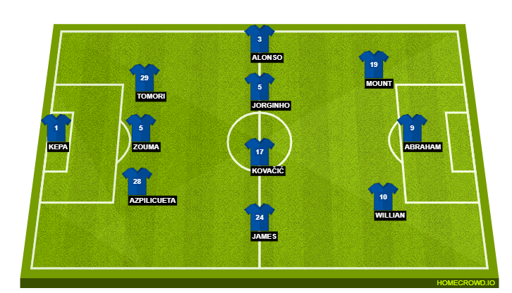 Chelsea