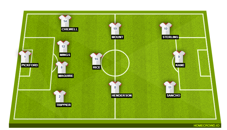 England
