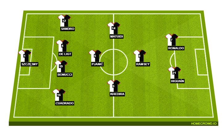 Juventus