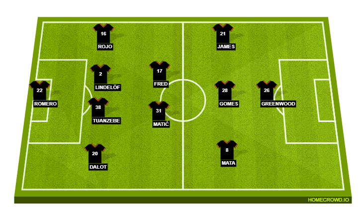 Manchester United