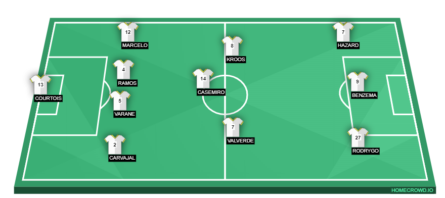 Real Madrid