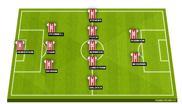 Sheffield United