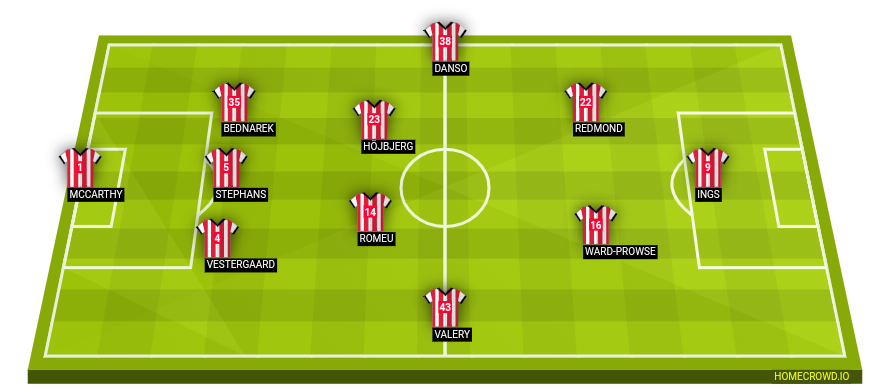 Southampton