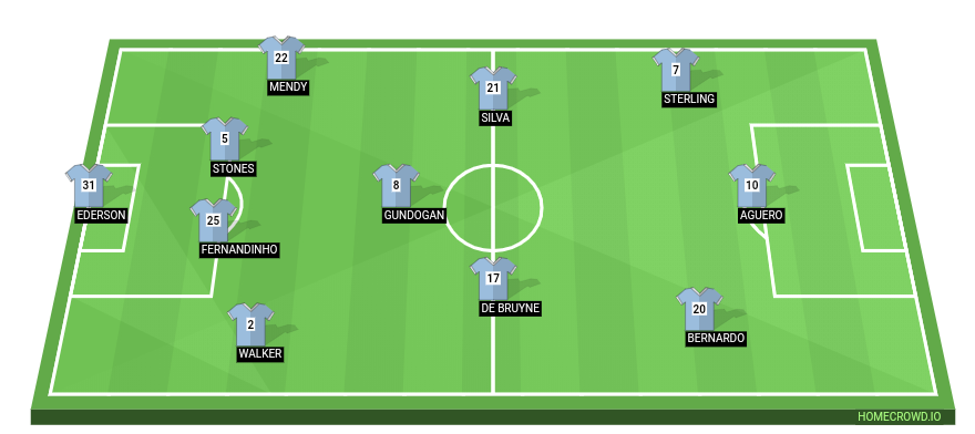 Manchester City