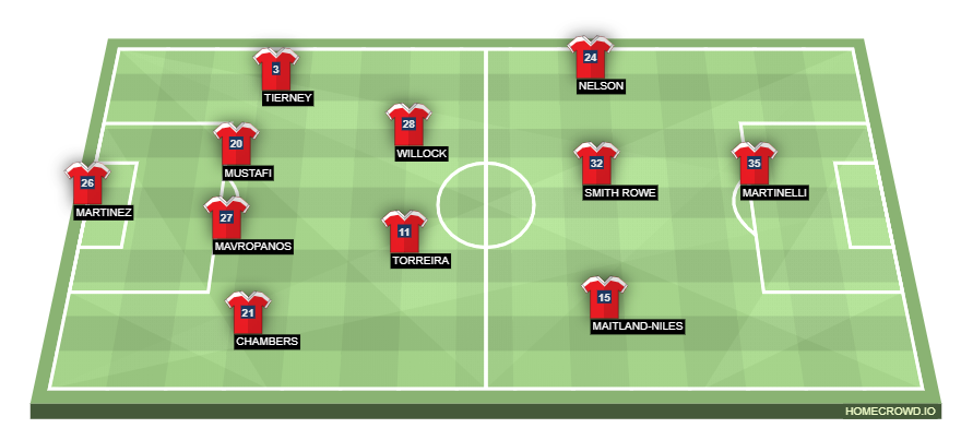 Arsenal
