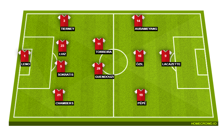 Arsenal