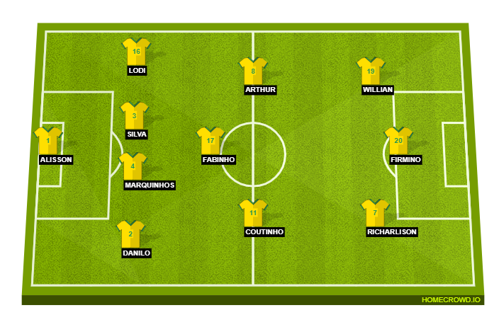Brazil