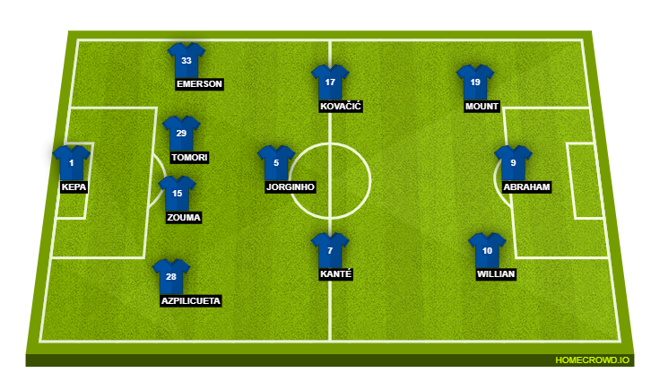 Chelsea