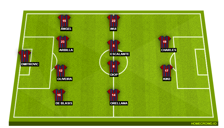 Eibar