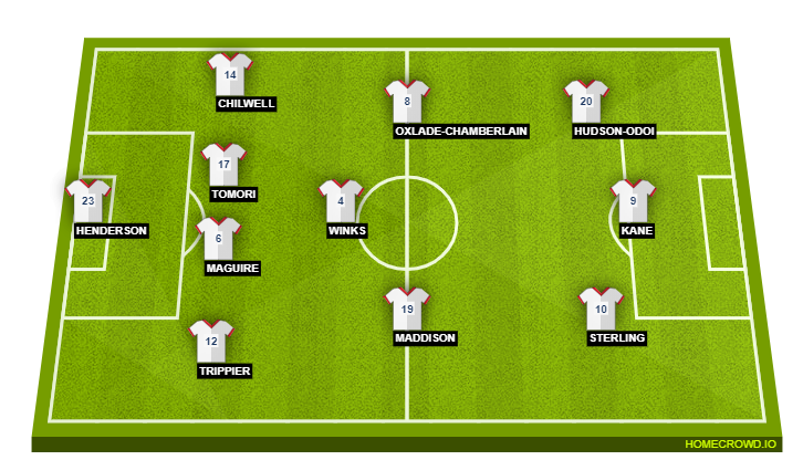 England