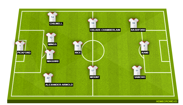 England