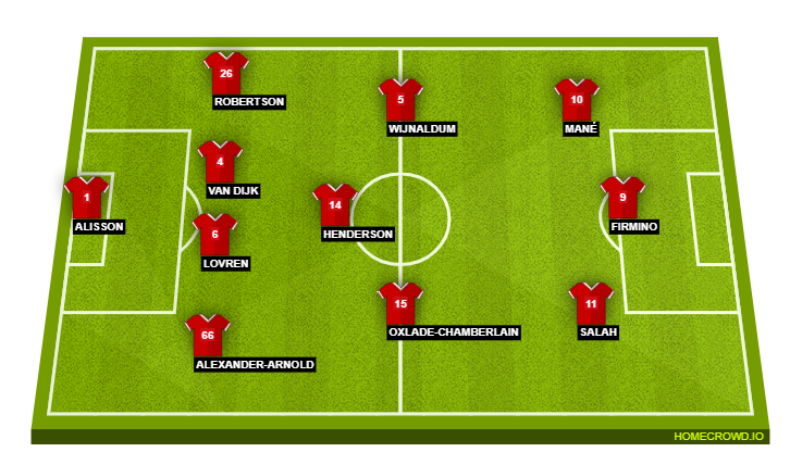Liverpool