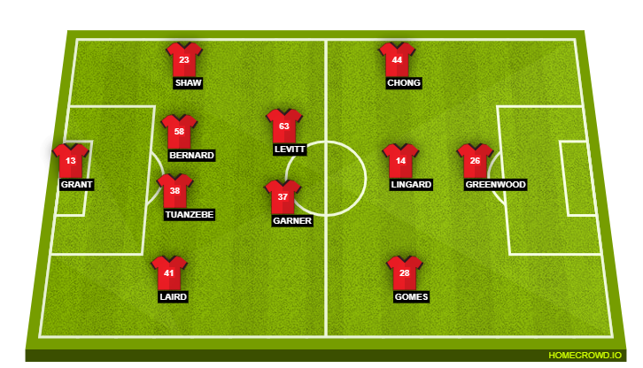 Manchester United