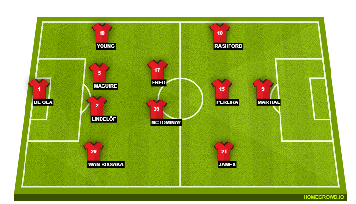 Manchester United