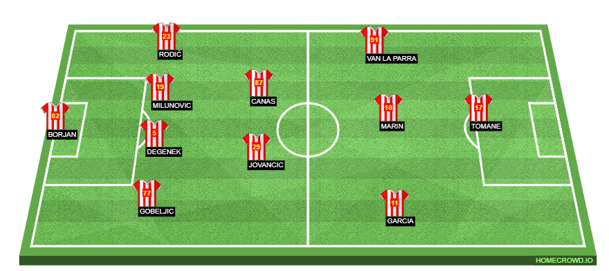 Red Star Belgrade