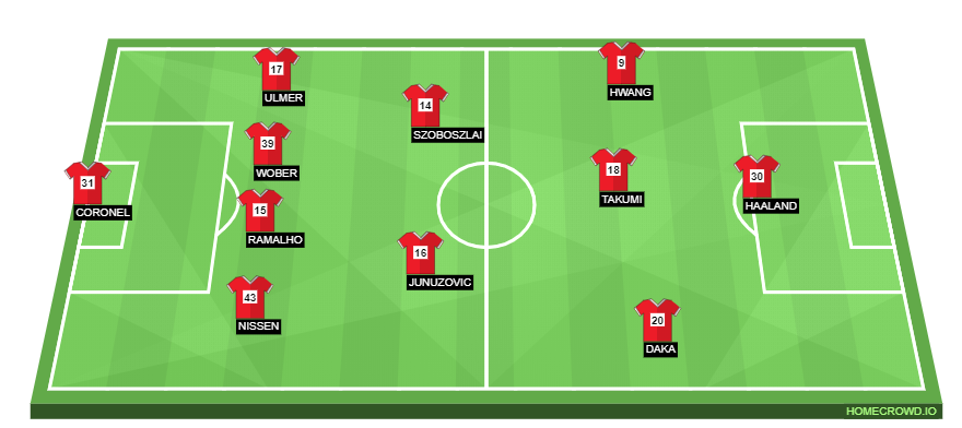 Redbull Salzburg