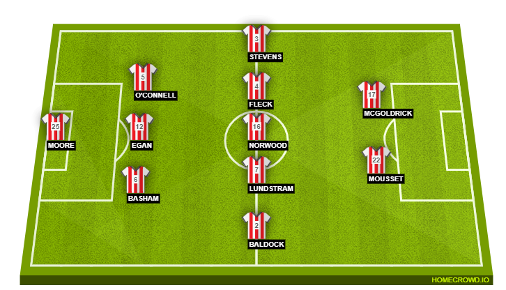 Sheffield United