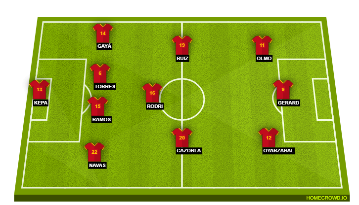 Spain