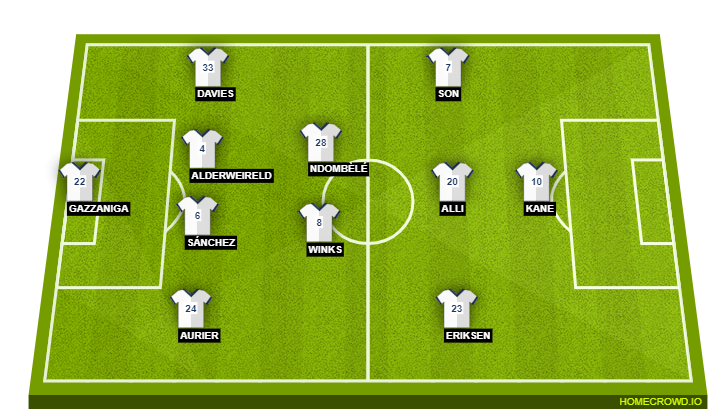 Tottenham