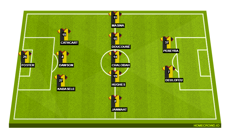 Watford