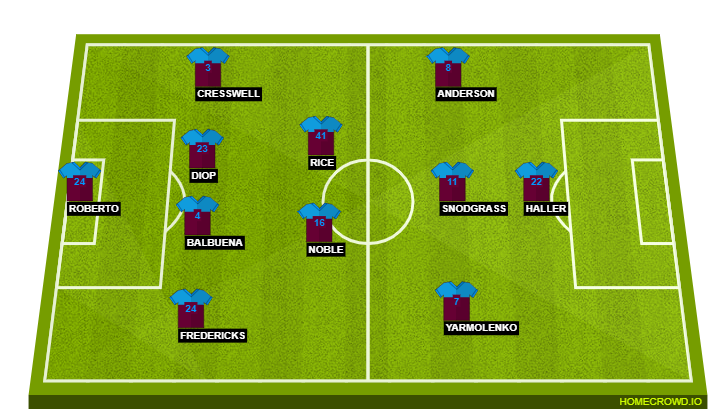 West Ham