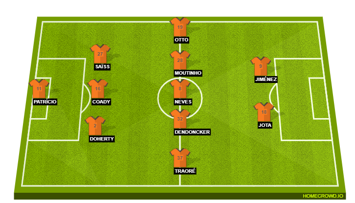 Wolves