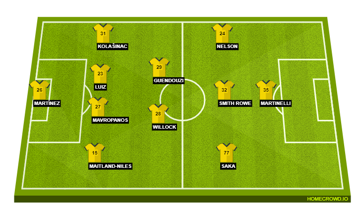 Arsenal