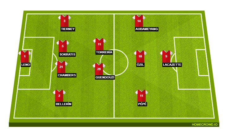 Arsenal