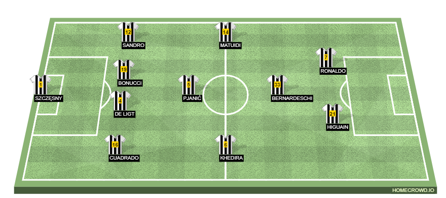 Juventus