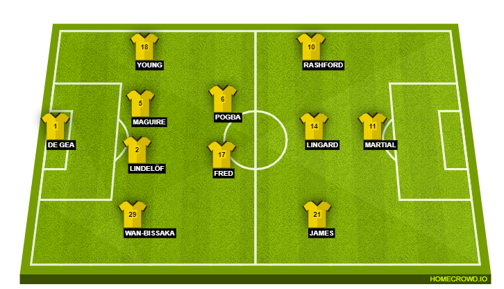 Manchester United