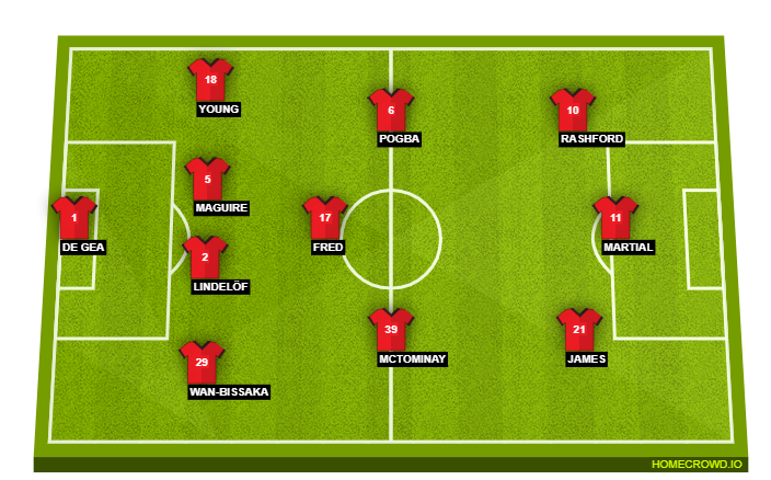 Manchester United